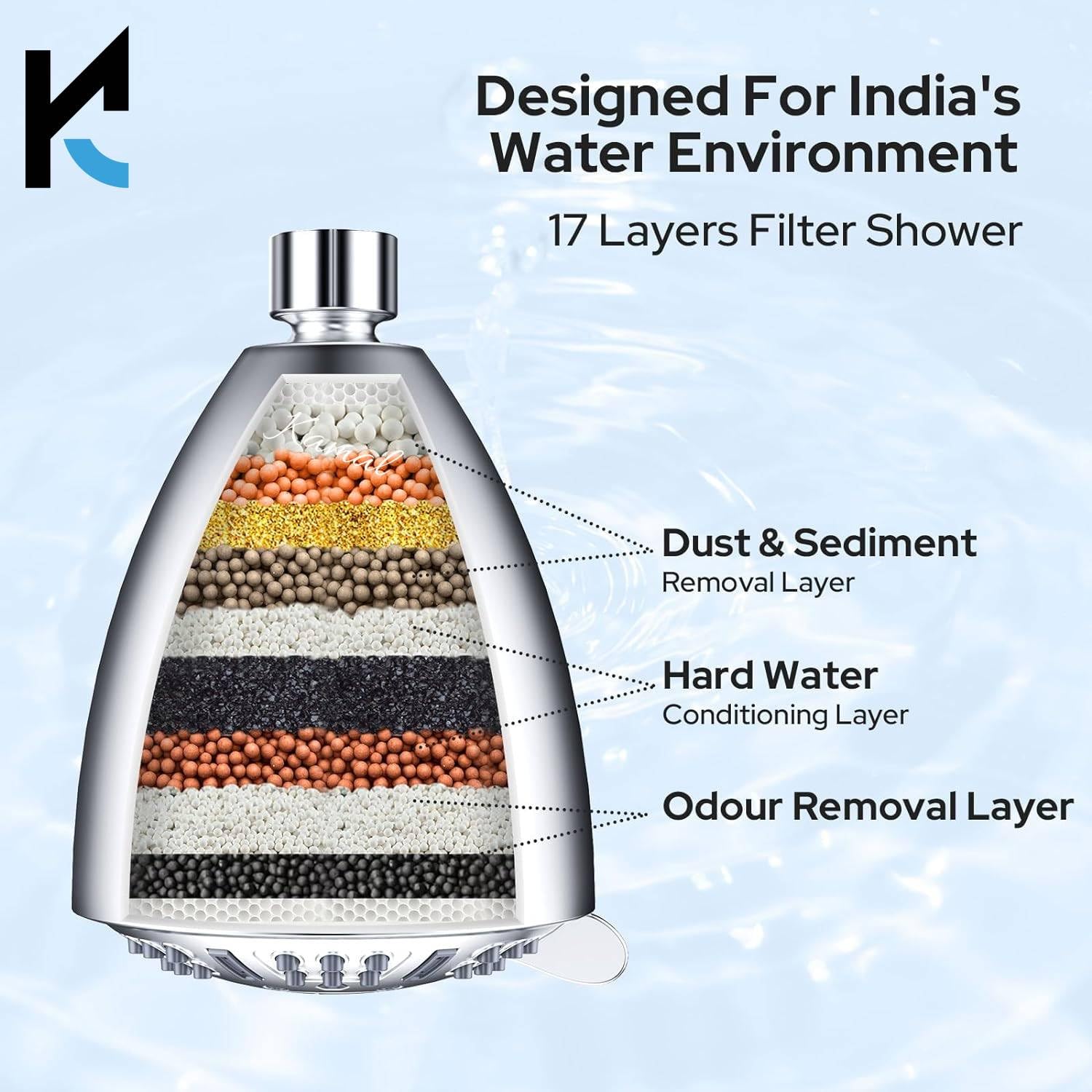 Multi-Mode Water Softener For Bathroom - by Kamal