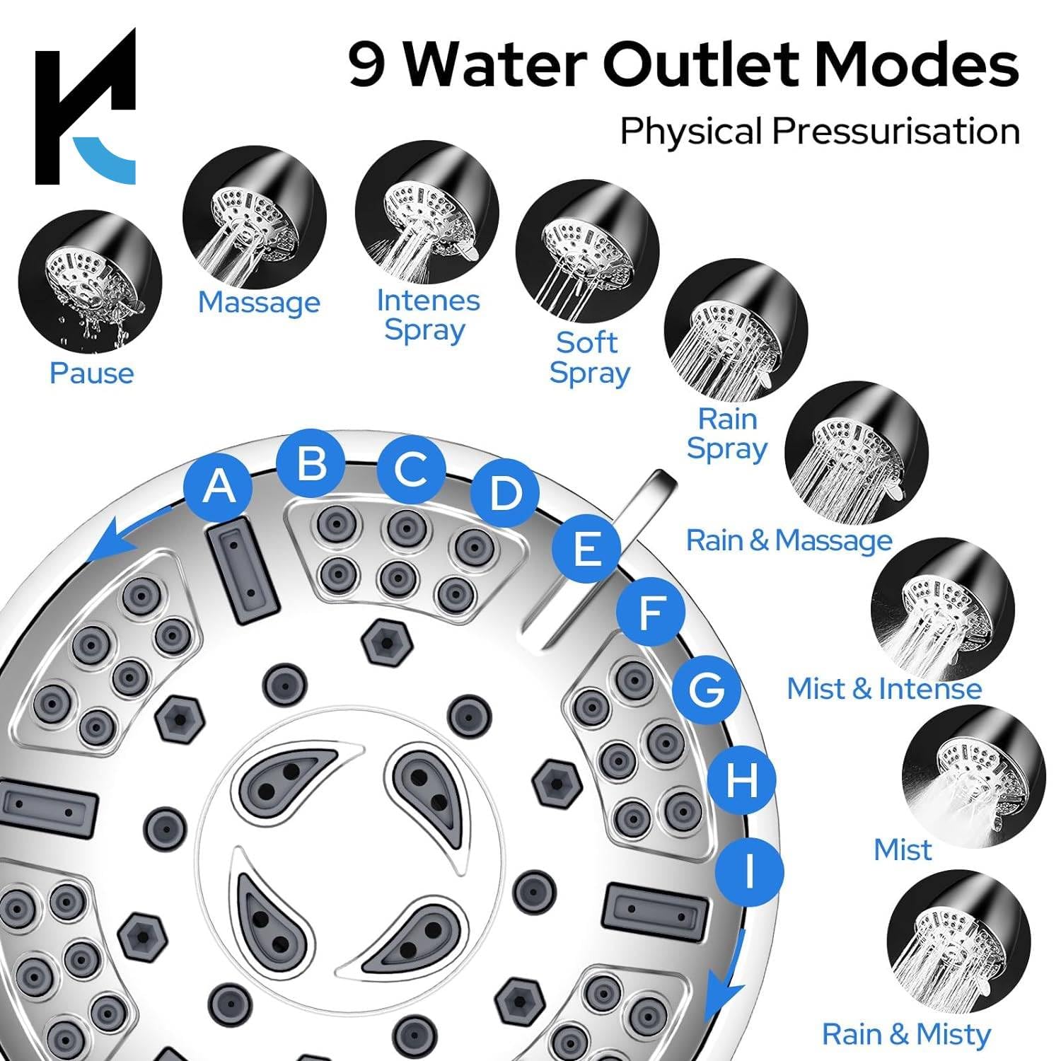 Multi - Mode Water Softener For Bathroom - by Kamal - Shower - Kamal Bathware