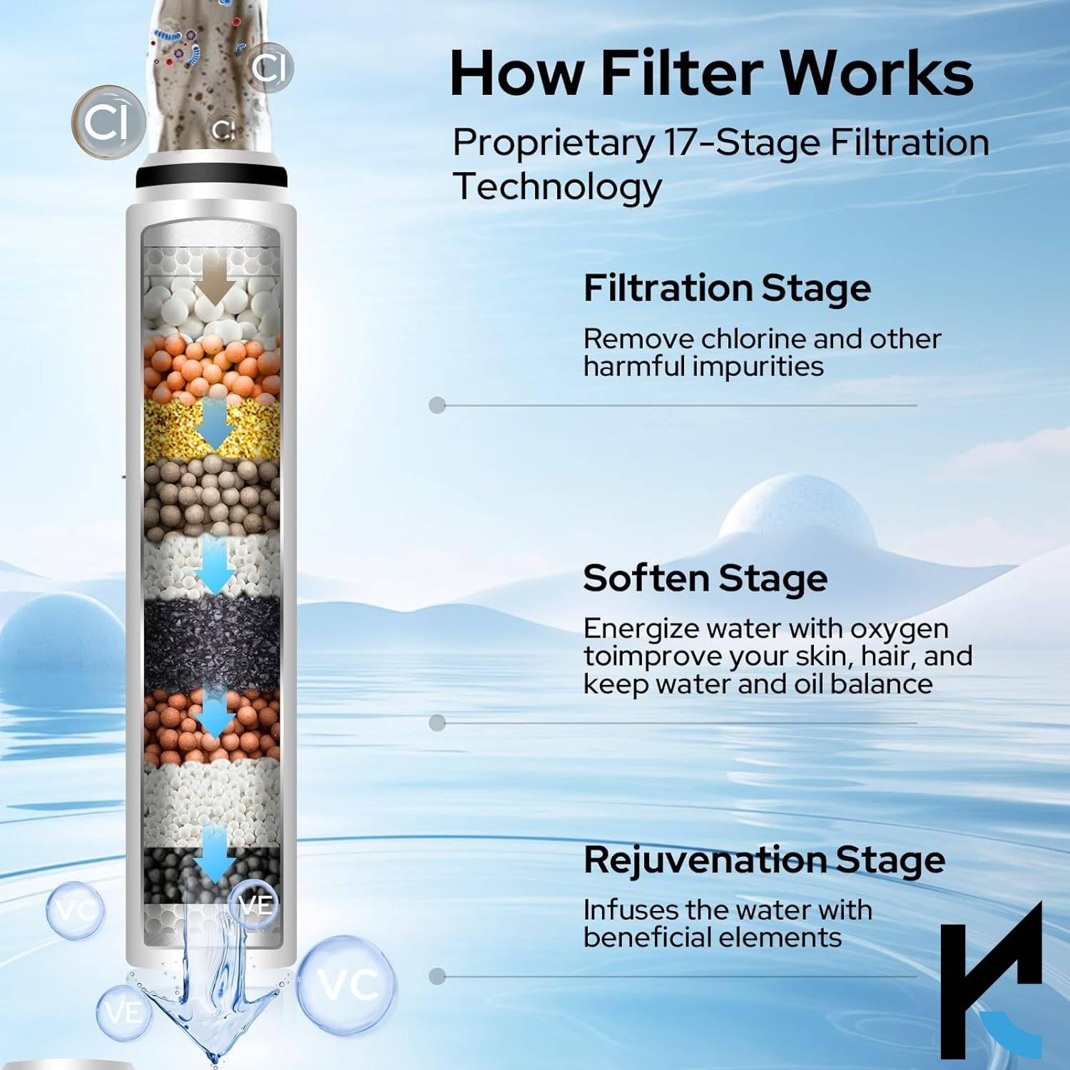 Multi - Mode Water Softener For Bathroom - by Kamal - Shower - Kamal Bathware